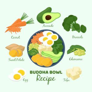 Buddha Bowl