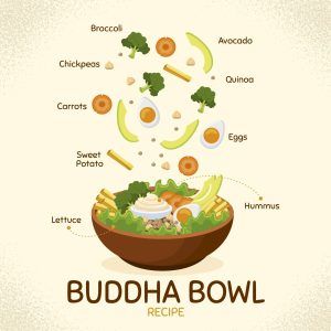 Buddha Bowl Composizione