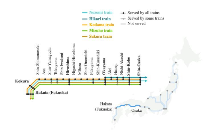 Tratta Sanyo-Shinkansen